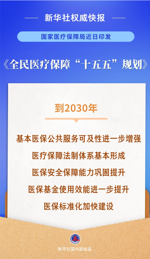 全民医保“十五五”规划来了